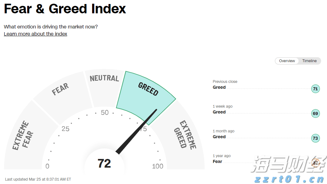 A股开盘速递 | 三大股指表现不一 乳业概念显著上涨