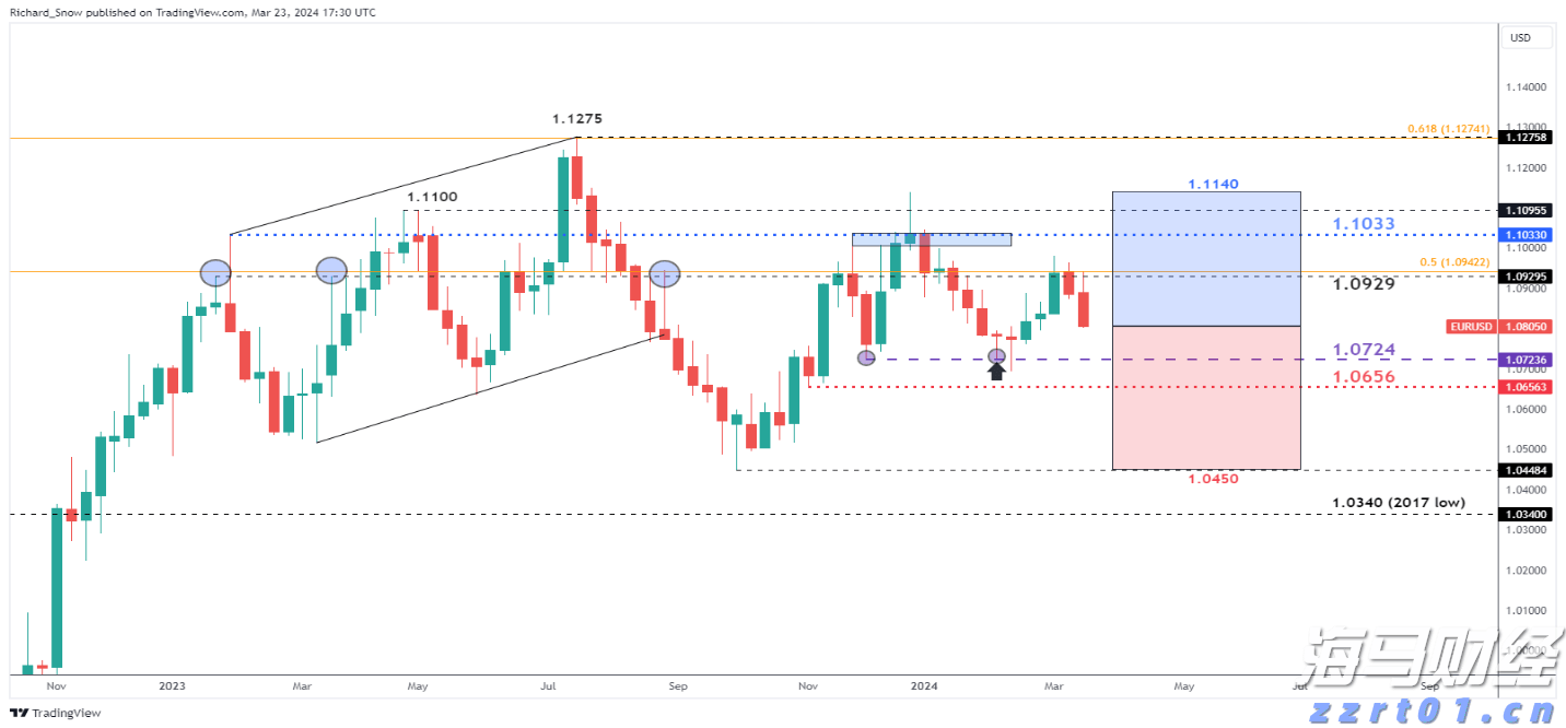 滁州市聚焦八大产业链打造发展新引擎