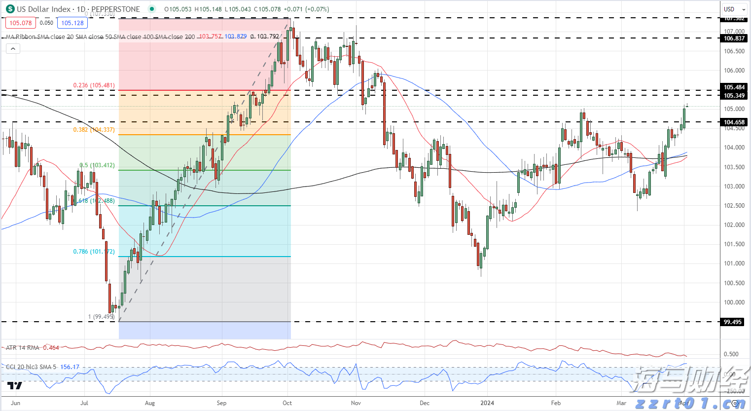 我市一年出栏5万头育肥猪项目开工建设