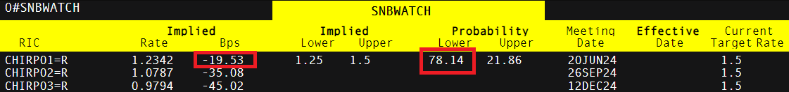 餐饮废水处理工艺流程图