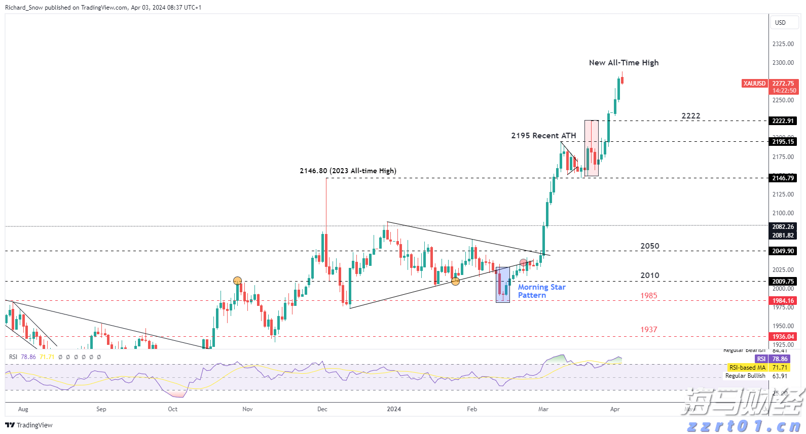 奶茶饮料加工废水处理