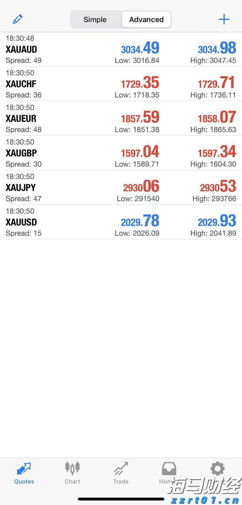 美股动态 | 量子计算领域持续走强 Rigetti Computing(RGTI.US)涨幅超9.8%