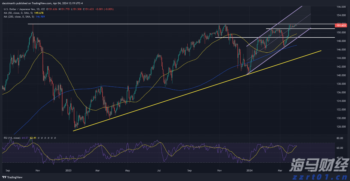 美银报告：美股一周“失血”280亿美元 货币基金成香饽饽