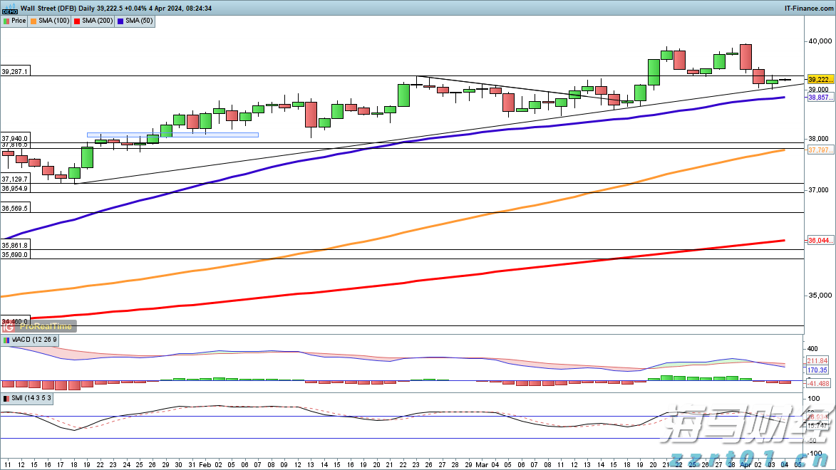 苹果(AAPL.US)Q3营收增速创三年来新高，中国市场回暖助力销售
