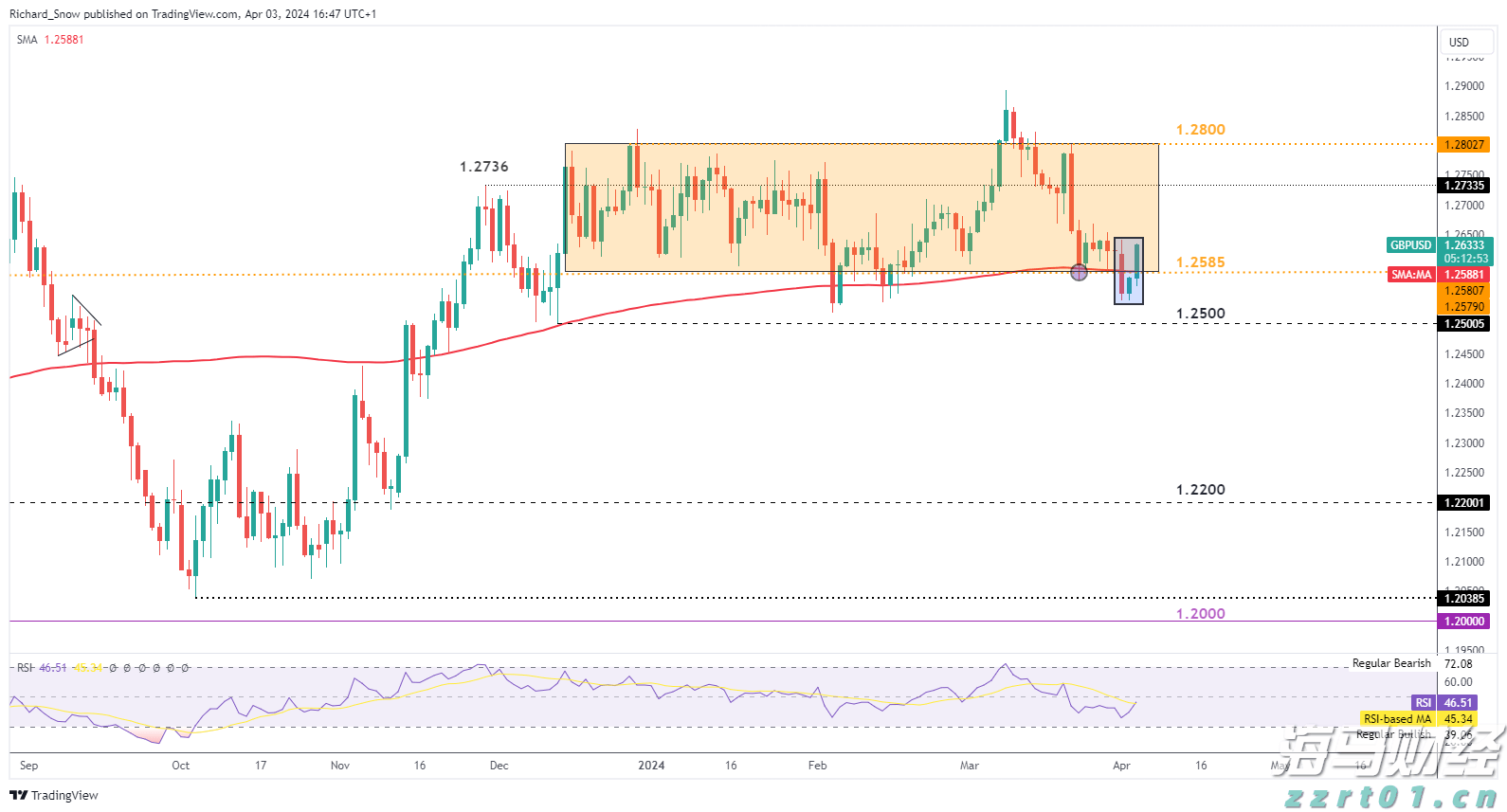 珠海住房公积金区域合作协议城市，增加沈阳、丹东两市
