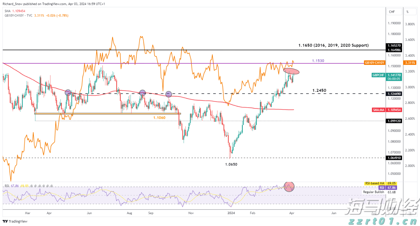“珠海情侣欢乐跑”今日浪漫继续!