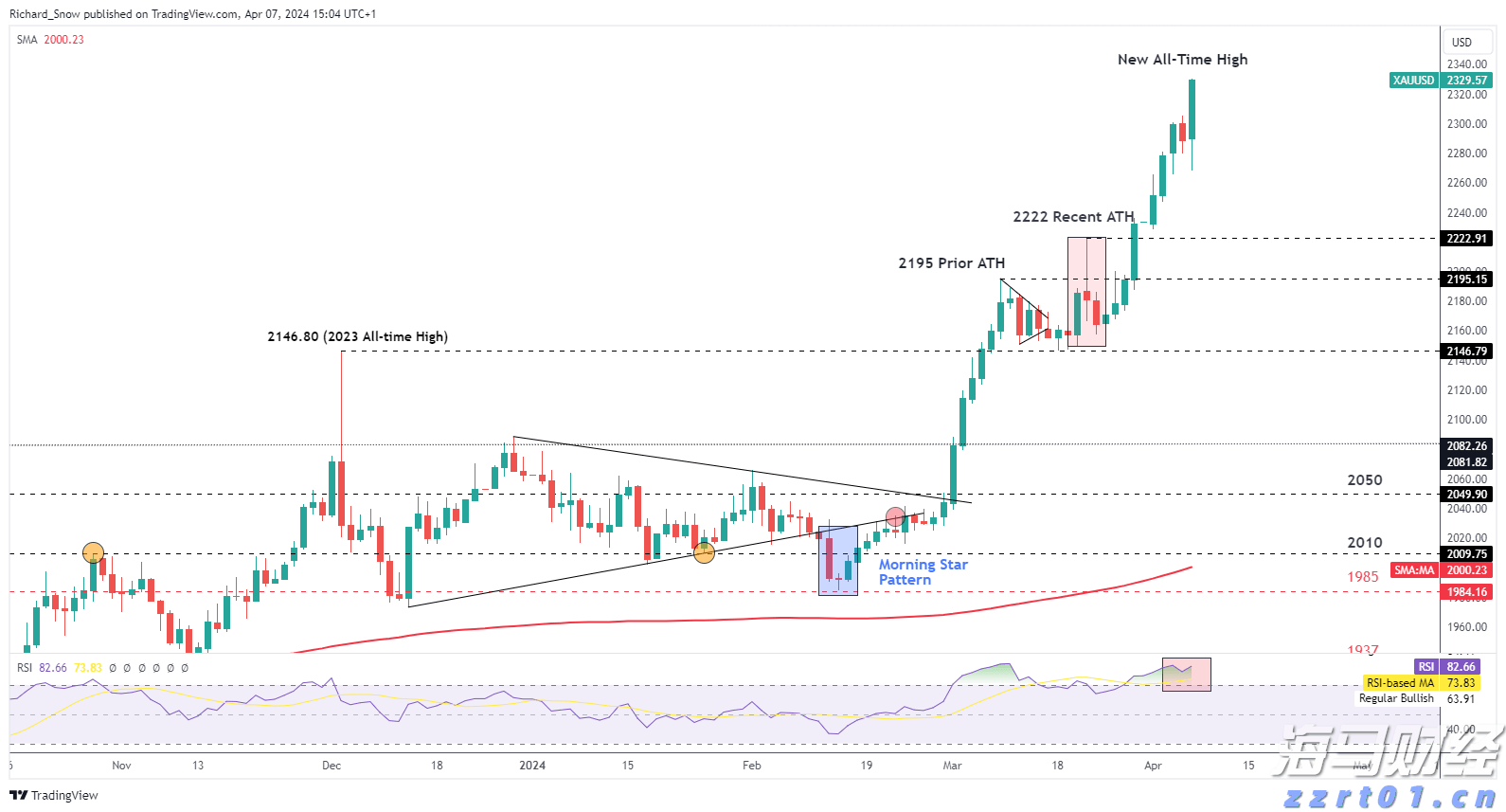 瑞银：全球银行股迎来投资机会 欧洲、日本等地区价值潜力突出