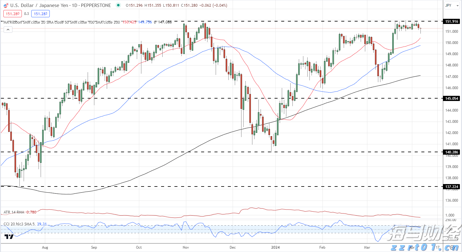 IDC:预计2029年中国CAD市场规模将达146.8亿元