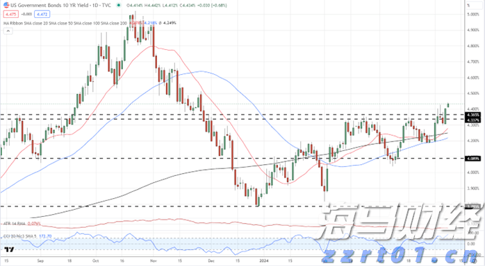 春节消费倡导“六要六不要”