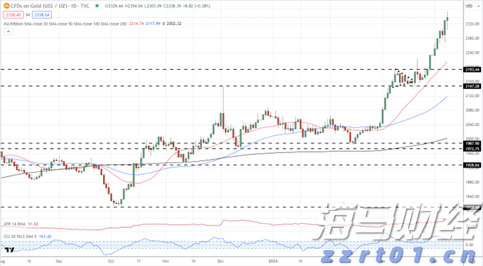 太古公司上半年股东应占溢利8.15亿港元 同比减少79%
