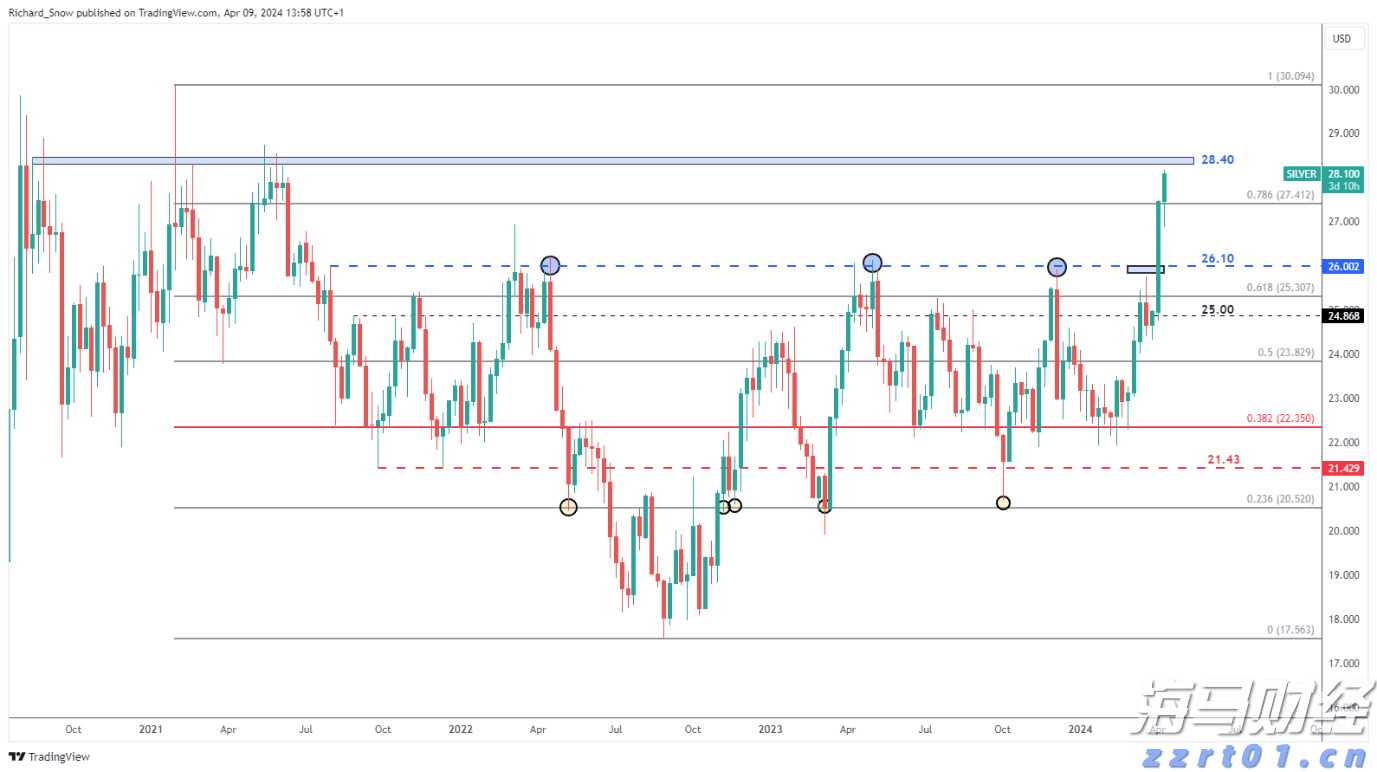 东南亚网购热潮推动Sea（SE.US）Q2业绩增长38%创历史新高
