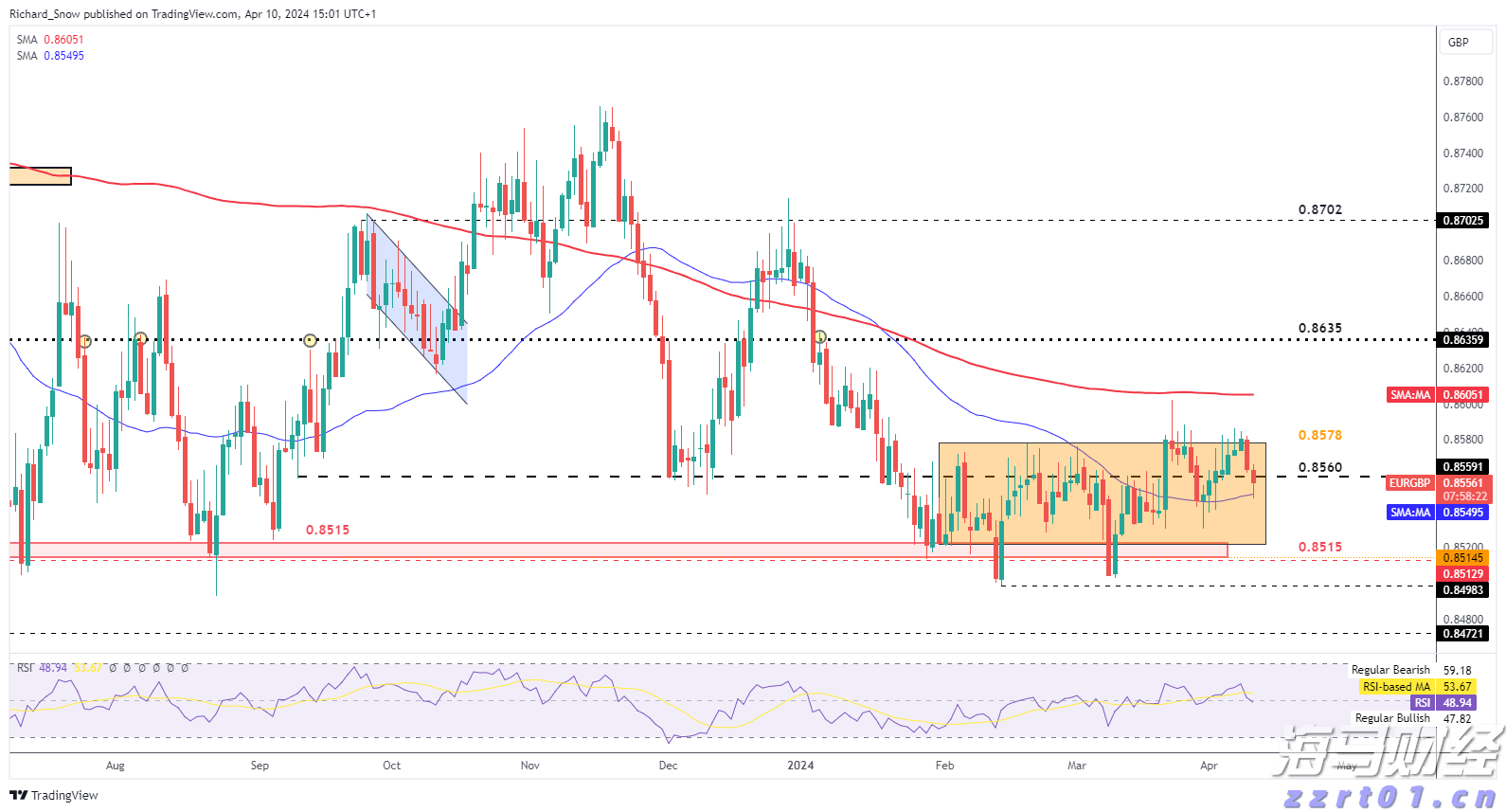 8月贷款市场报价利率出炉，均维持不变
