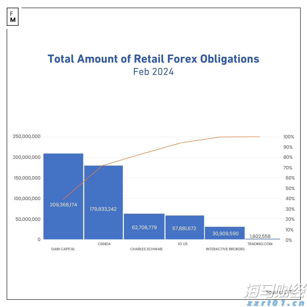 辽宁省市场监管局开展反不正当竞争专项执法行动
