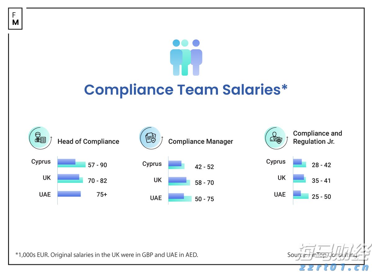 云南省市场监管局开展涉企违规收费专项整治行动
