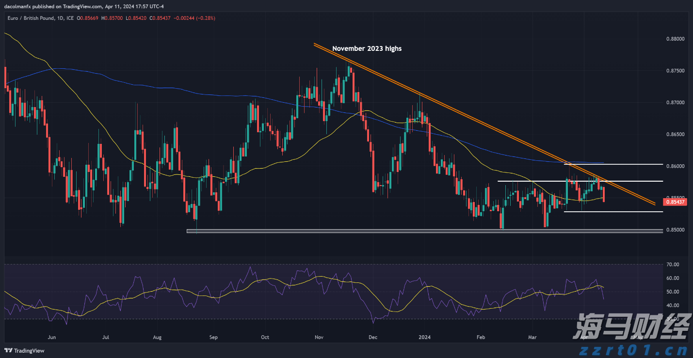 上海市市场监管局部署开展市场监管领域安全大检查