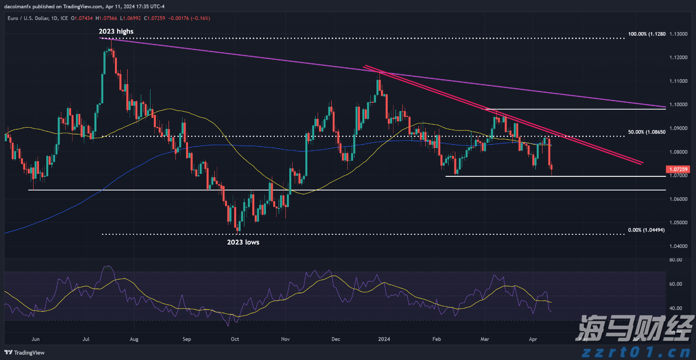 狗粮加工废水处理方法