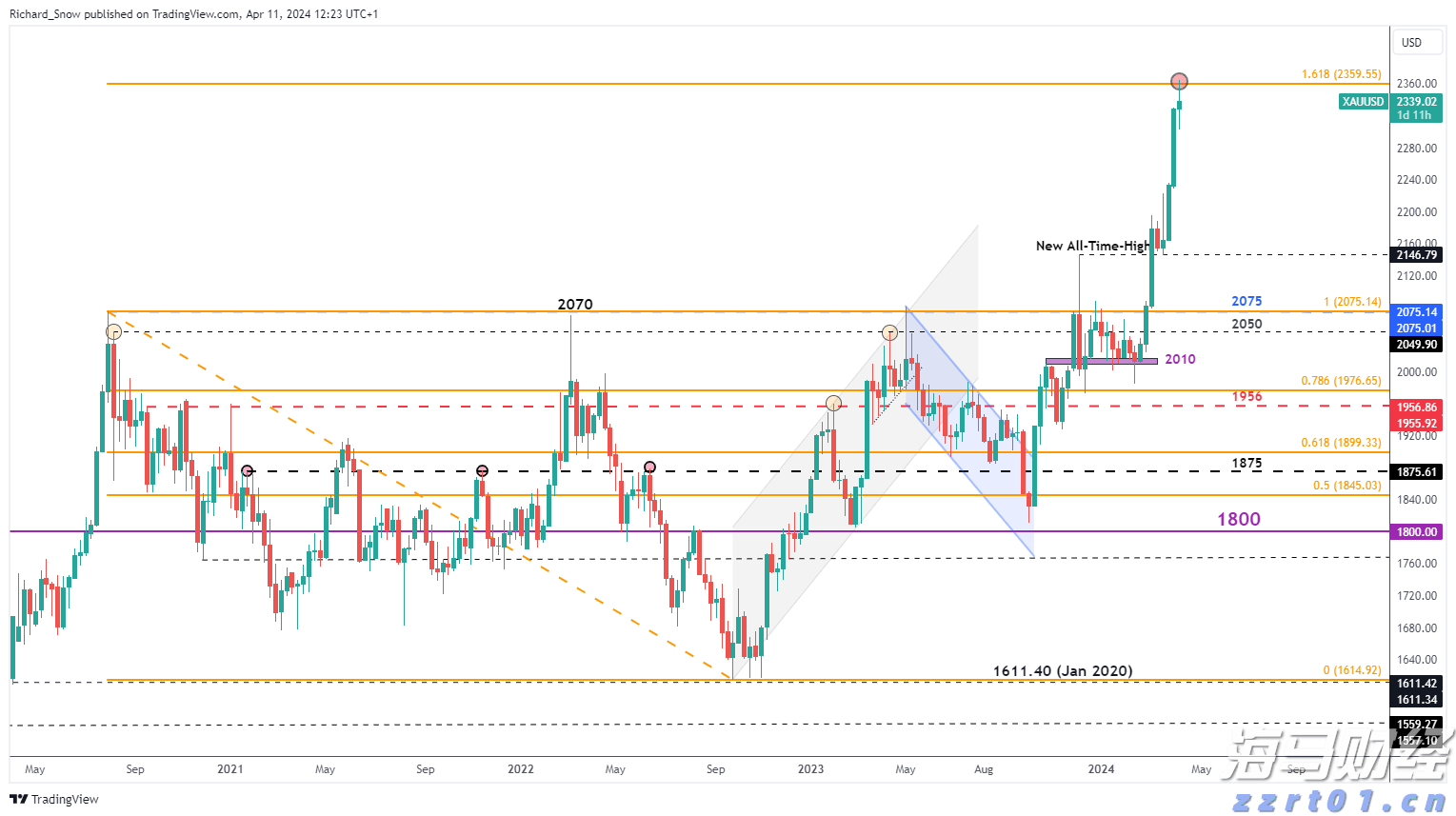 年均增速超过16%，能源工业投资增势强劲！