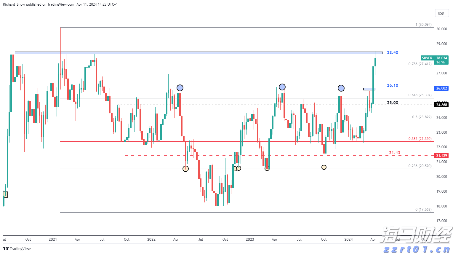 港美股投资补税潮来袭?税务自查及补缴要点一览