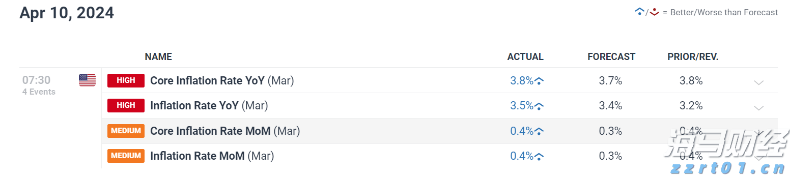美股财报季引发关注，标普500目标指向7200点