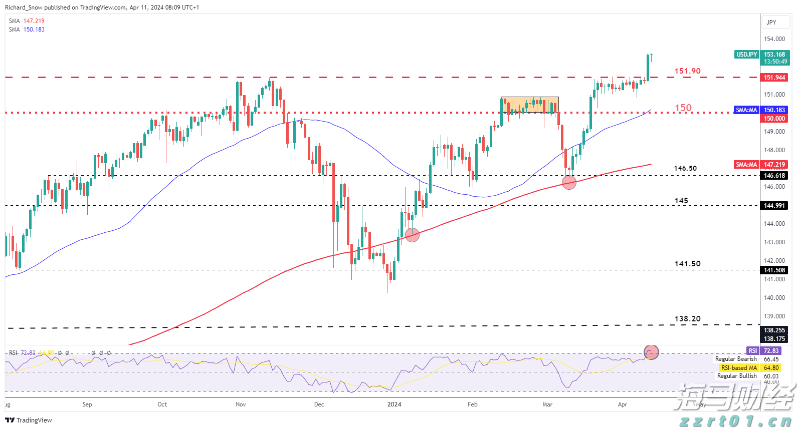 长三角三省一市开展2022年产品质量联动抽查