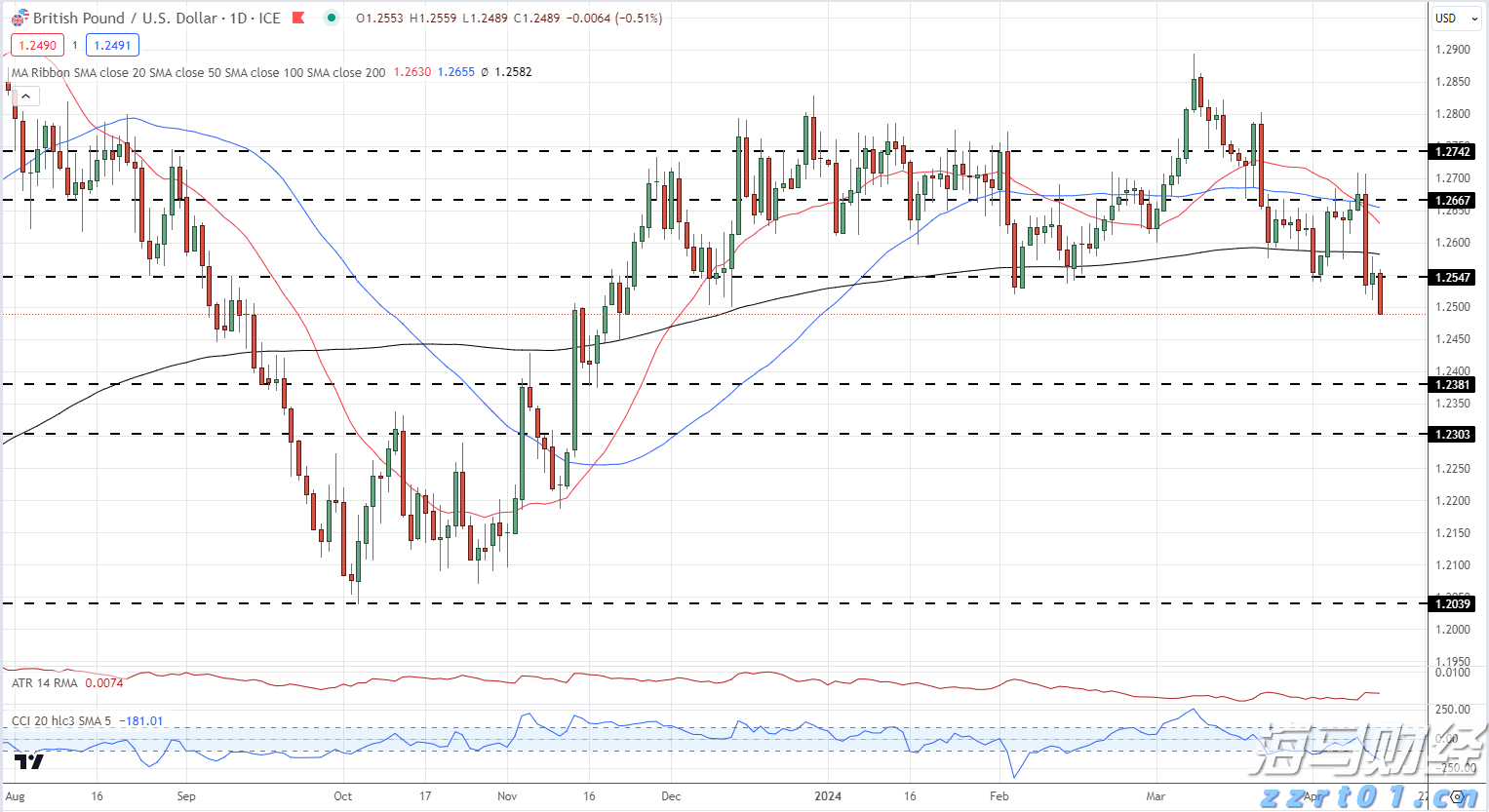 酒厂废水脱氮除磷方法方案介绍(酒厂废水中总磷一般是多少呢)