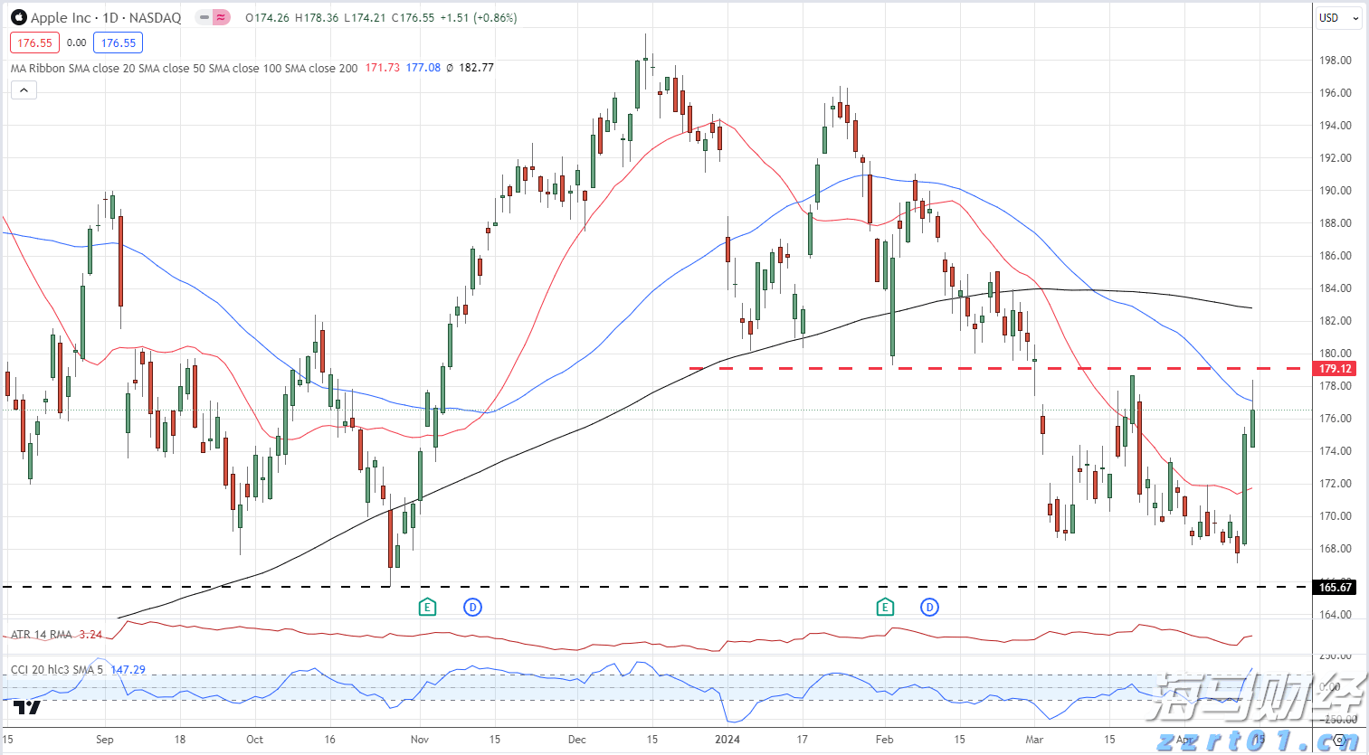广州地铁暑运运客超6亿人次 30天单日客流超千万