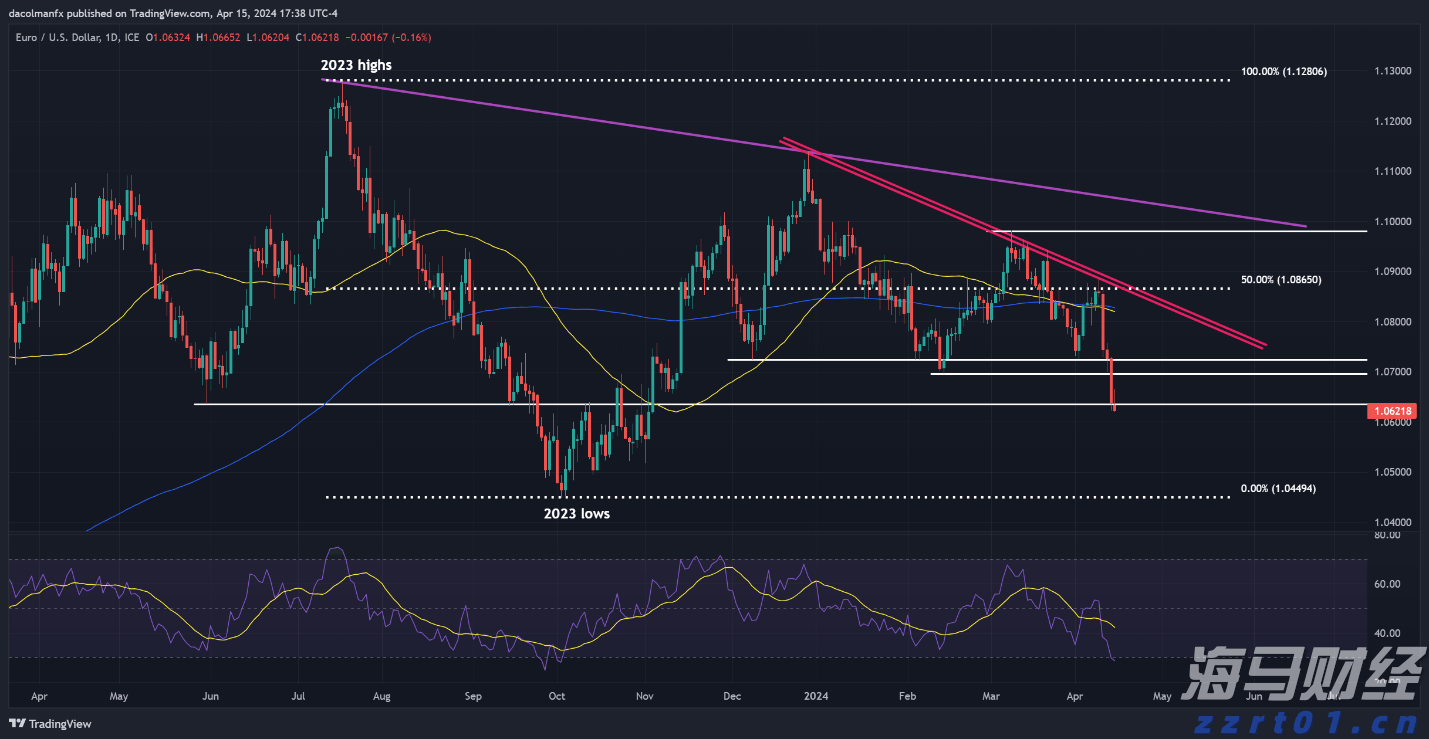 “吵”上热搜!鸡蛋储存前,到底要清洗吗?