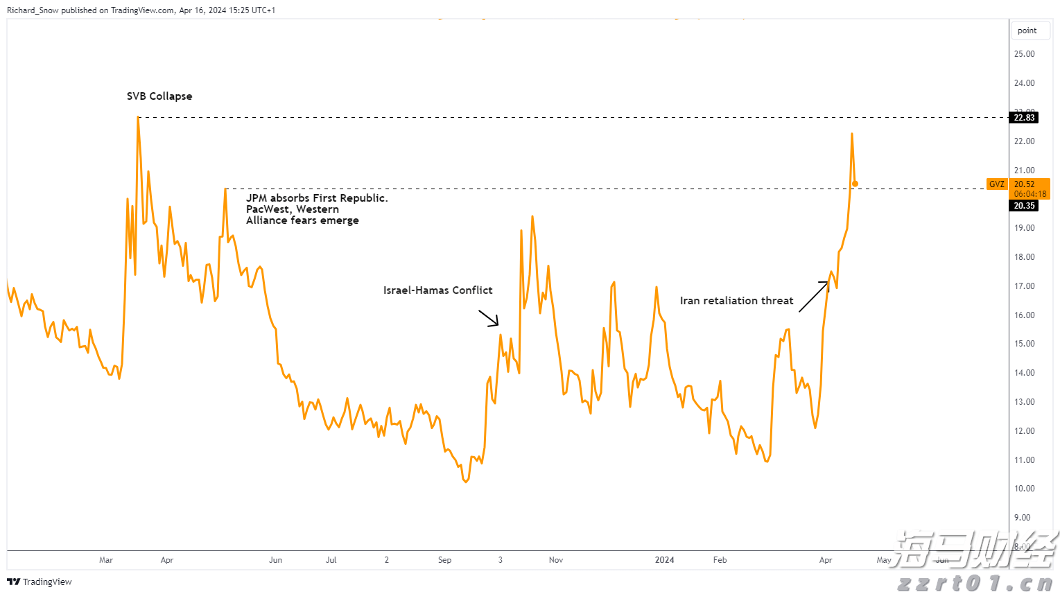 珠海全市台风预警生效