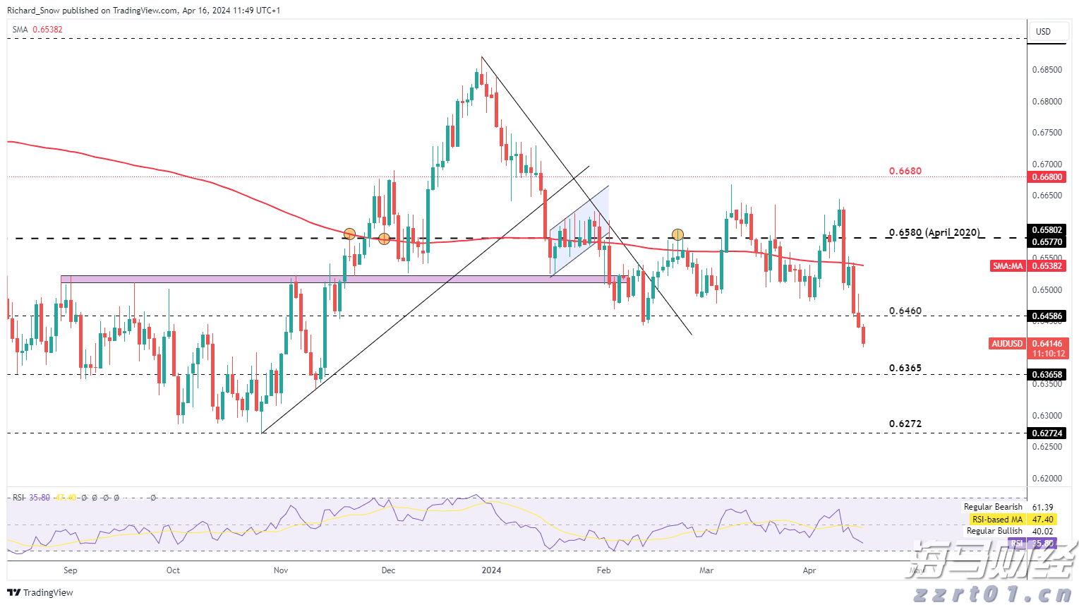美联储降息“箭在弦上” 全球大类资产将迎来价值重构