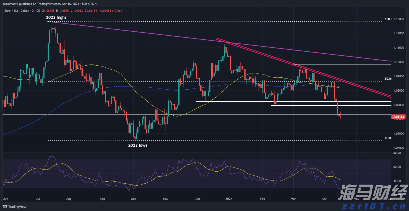 洗姜废水处理方案及流程(洗姜废水如何处理)