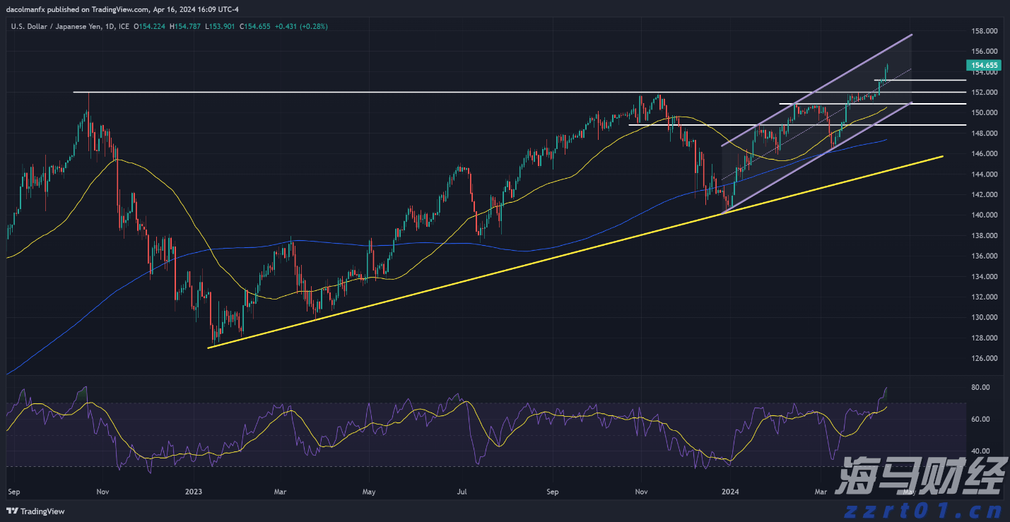 污水处理水质bod5是什么意思(BOD5的名词解释)