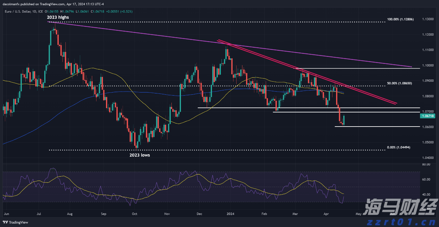 今年上半年新能源汽车市场渗透率达44.3% ,创同期历史新高