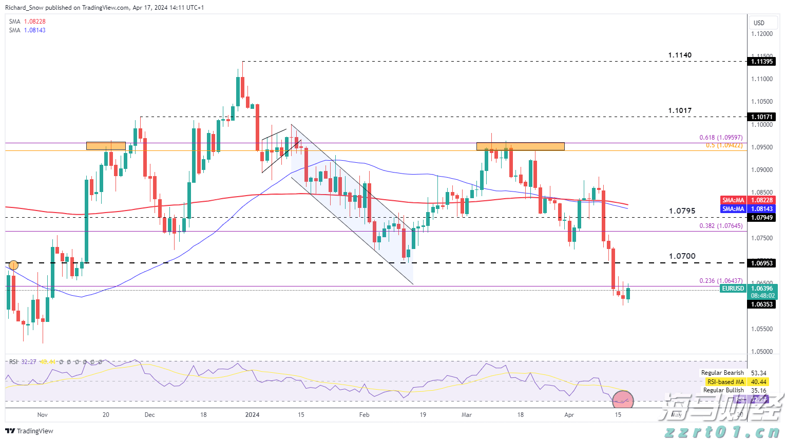 48岁外卖员台风天下班时受伤,获赔134.8万港元