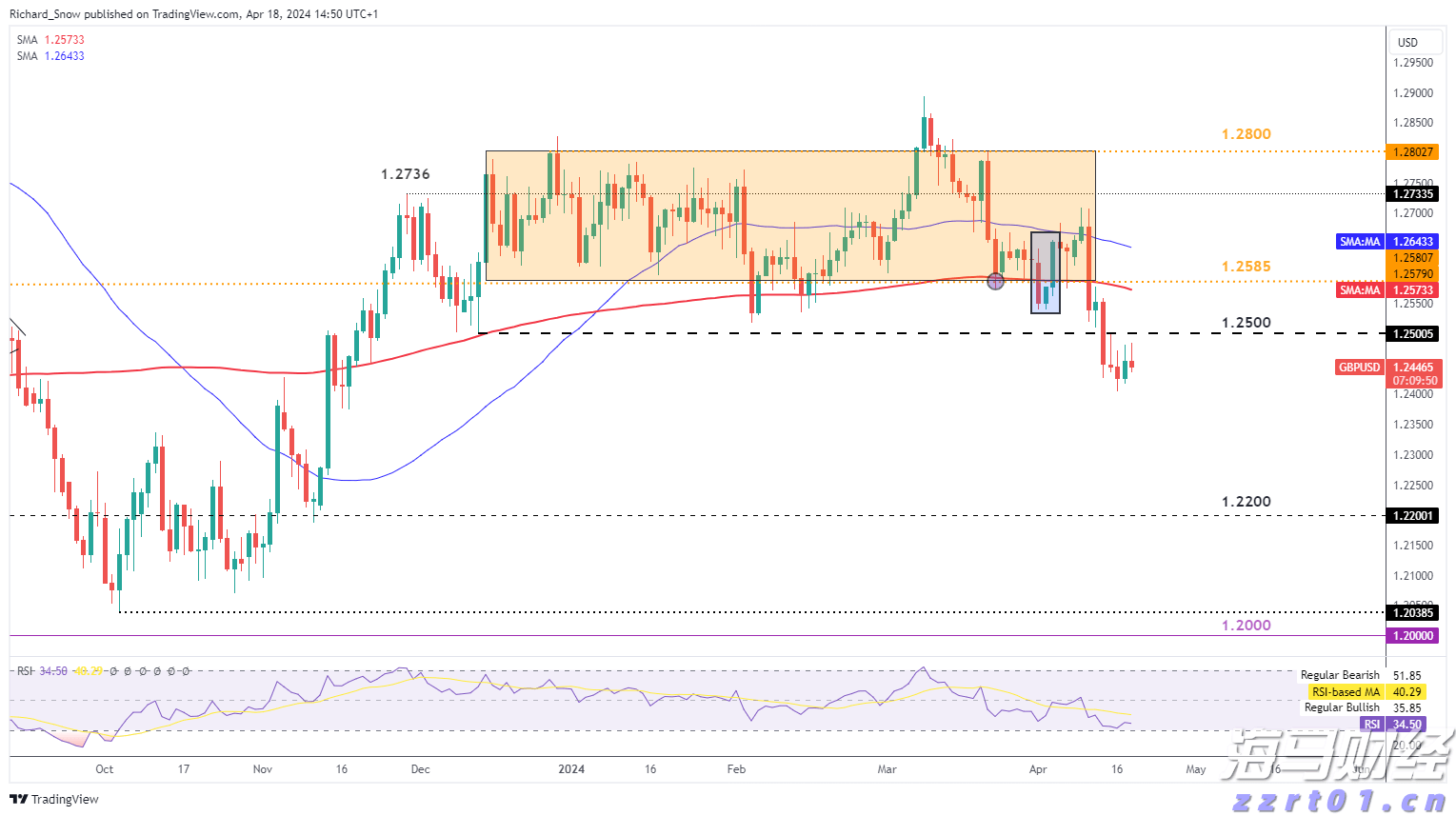 Counterpoint:2025年第二季度全球智能手机市场营收同比增长10% 首次突破1000亿美元