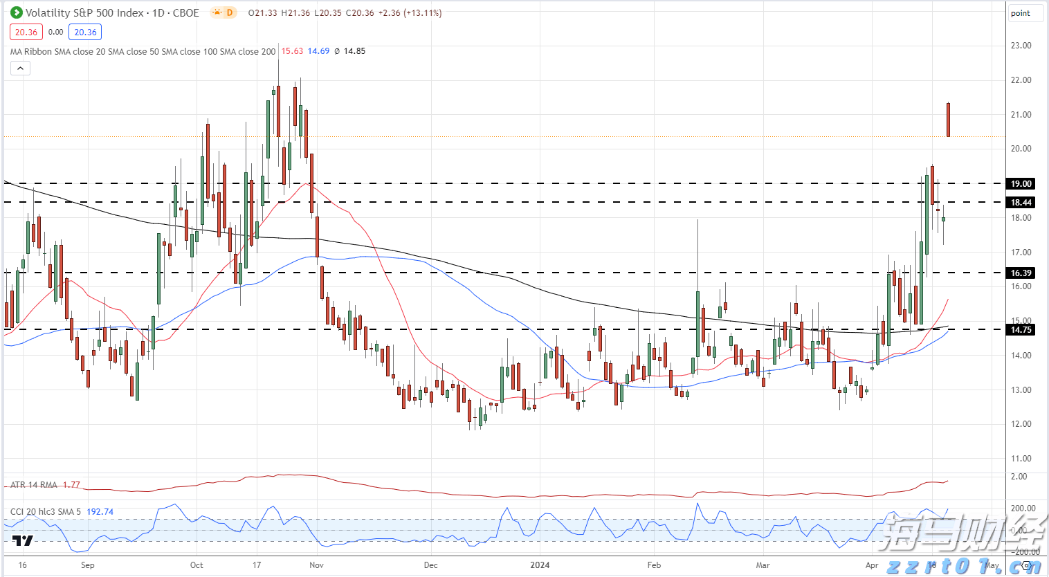 深圳创新创业大赛第九届国际赛报名启动 最高奖励150万元