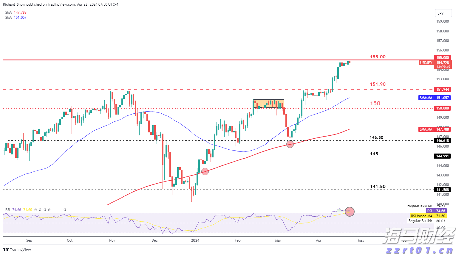 自治区下达我市农田建设项目资金 1.08亿元