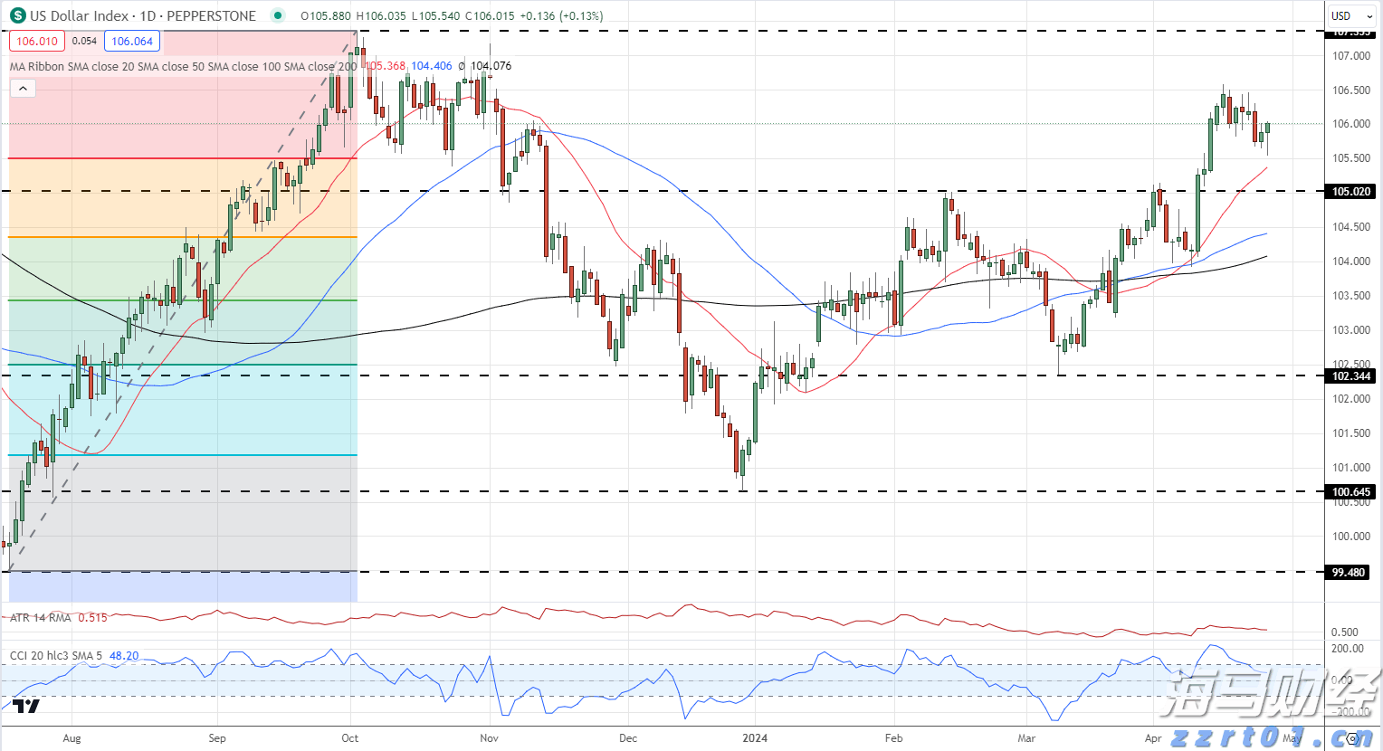 “无事不扰 触线必查”,上海市市场监管局建立A级食品生产企业“触发式”监管新模式