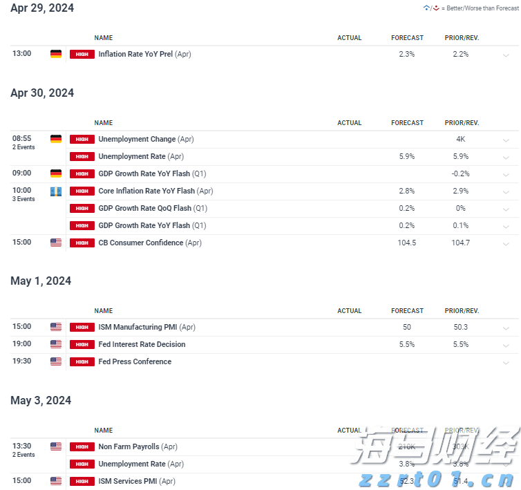 花旗Q2大举抛售纳指看跌期权(QQQ.PUT.US),仍然重仓英伟达(NVDA.US)、微软(MSFT.US)等科技巨头