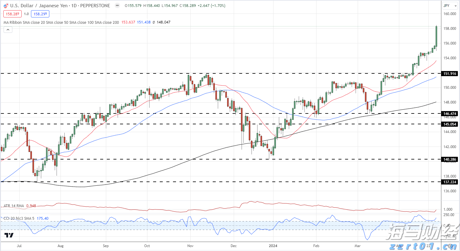 中美就24%关税继续暂停等达成共识
