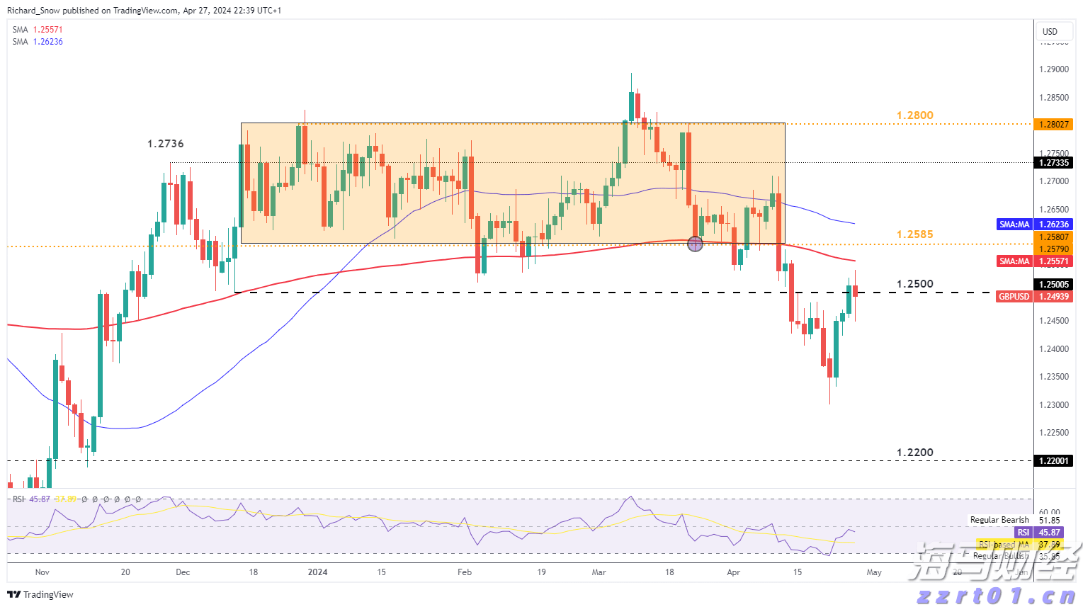港元拆息走势混杂 隔夜拆息为0.18506%