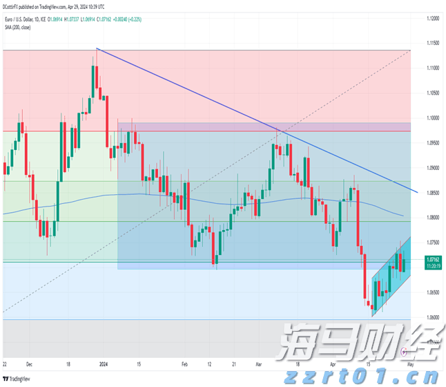 养殖场屠宰厂用的一体化溶气气浮机（食品废水处理用的溶气气浮机）