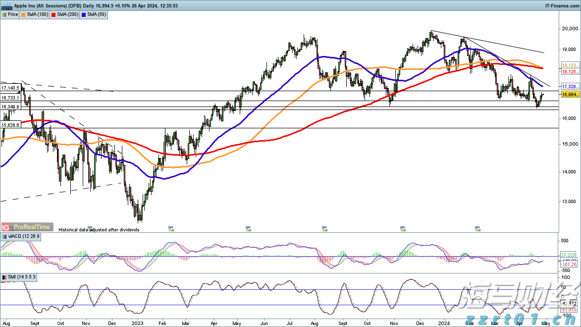 青海省市场监管局强化网上疫情保供商品监测监管