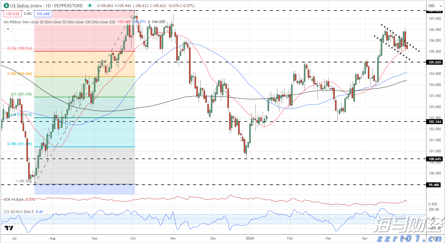 广湛高铁佛山站主站房主体结构完工