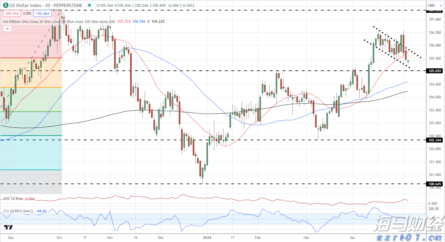 要点来啦,看2022年内蒙古质量发展工作怎样干!