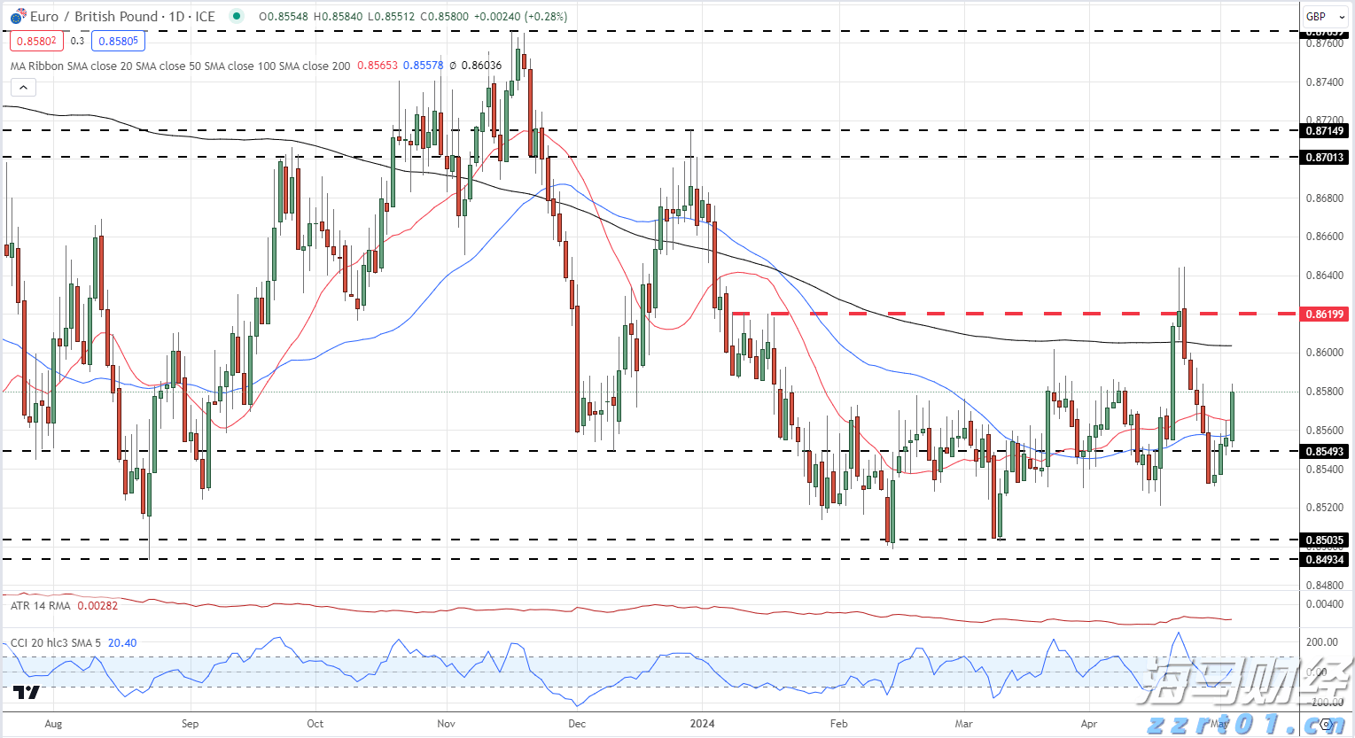 省心又快捷!梅州公积金贷款购房 “一件事” 操作攻略快Get→