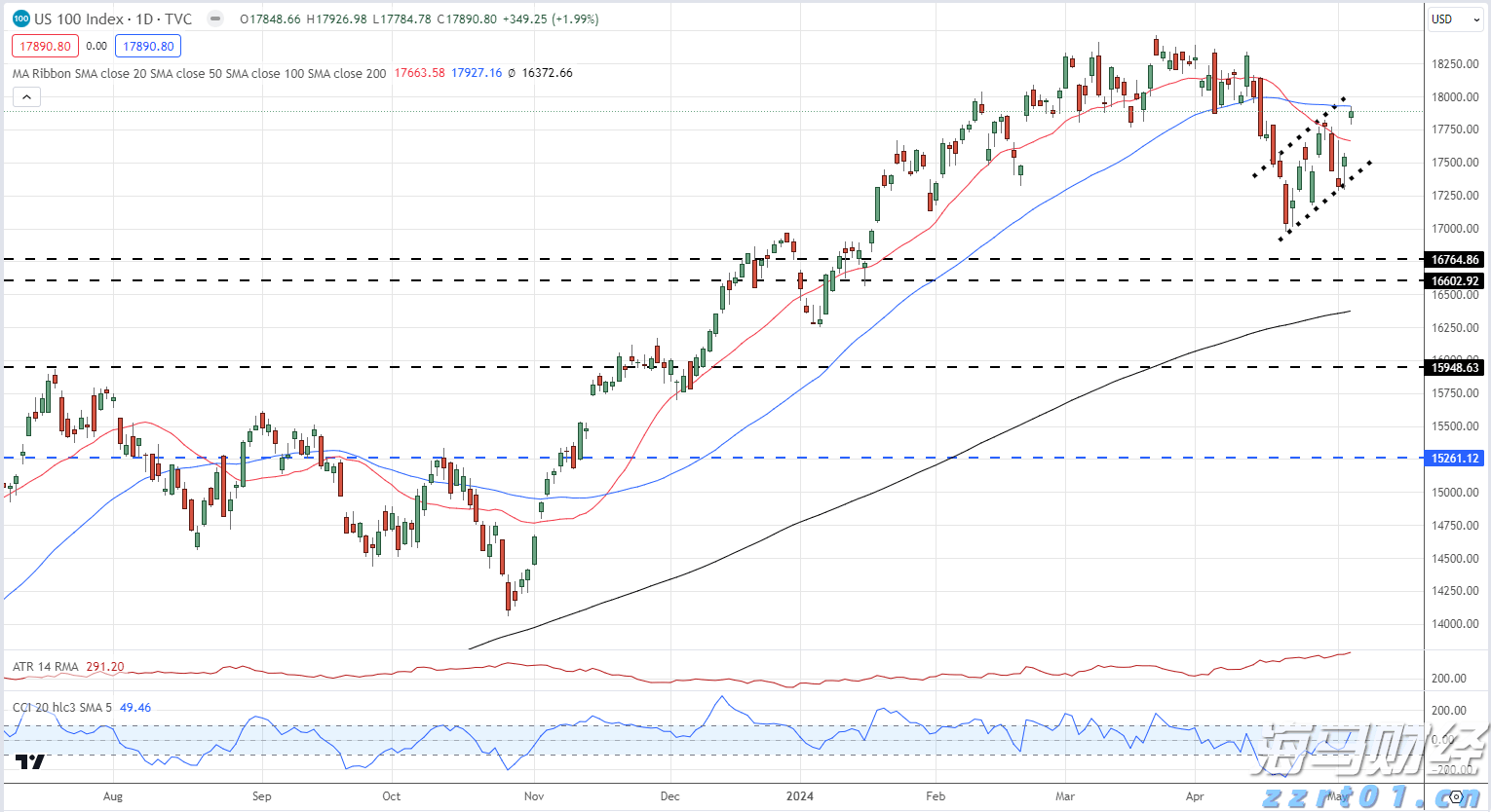 美股异动 | 特斯拉(TSLA.US)大跌近9% Q2业绩未达预期