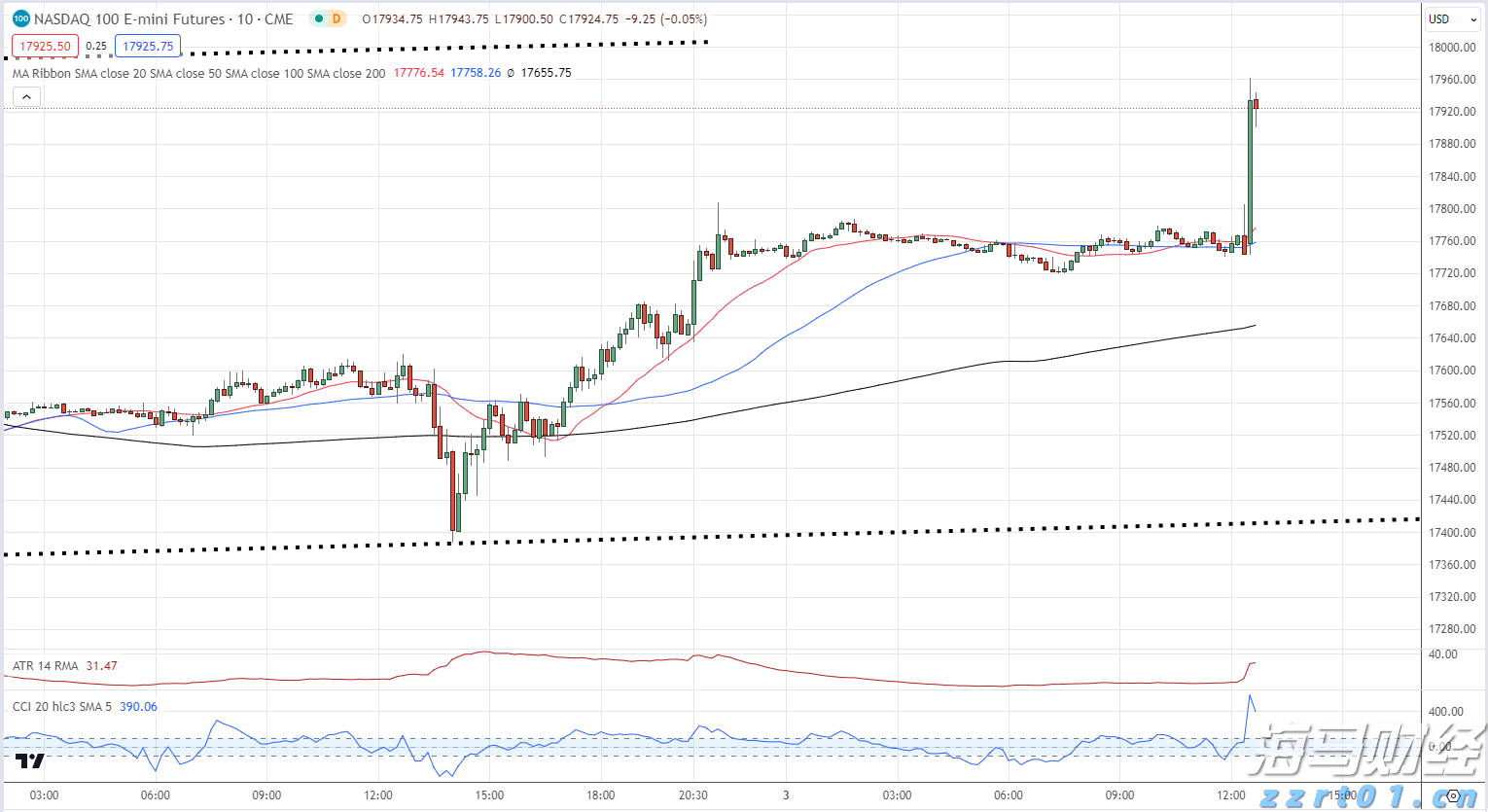 50.6%！中国零售业景气指数创8个月以来新高