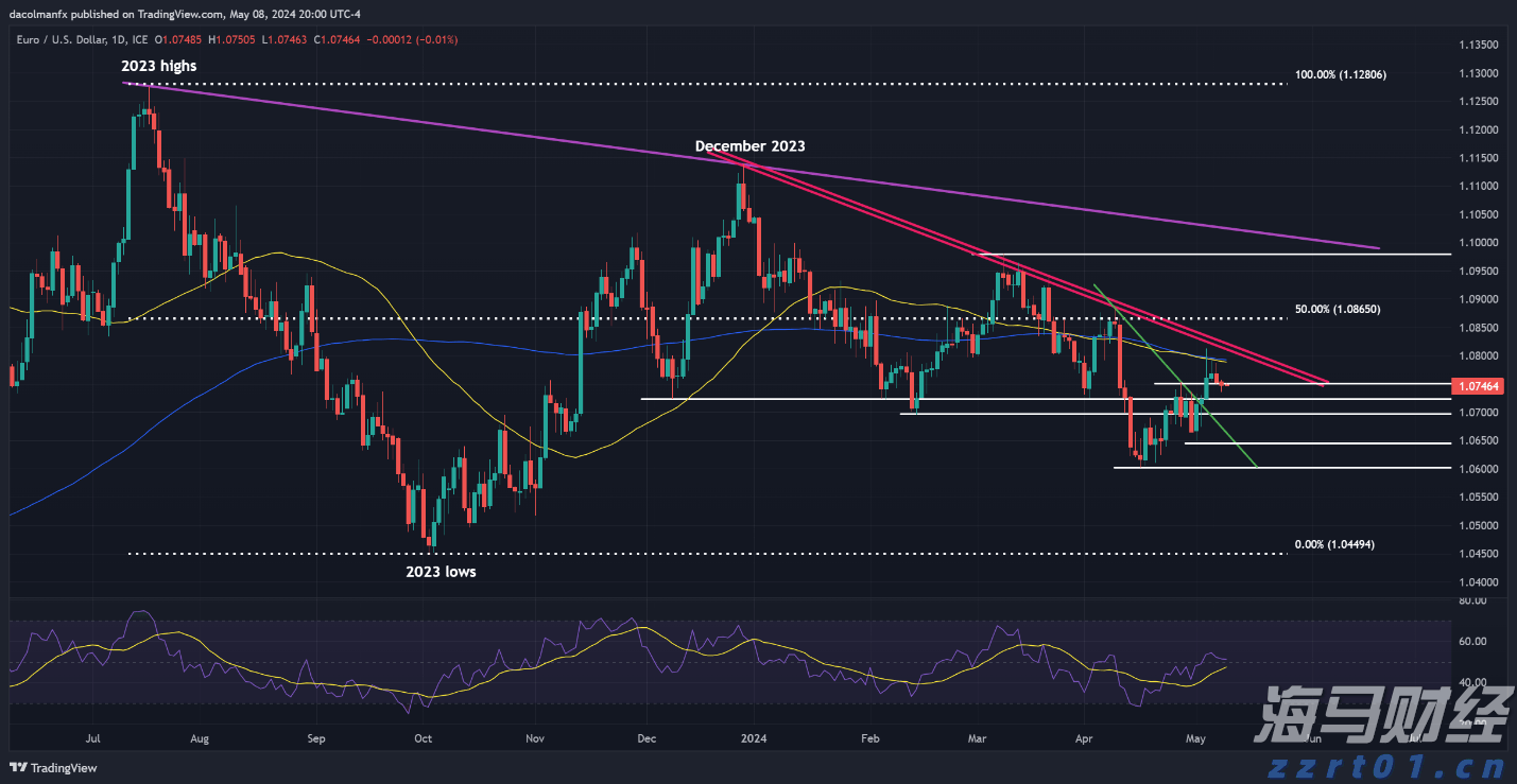 施罗德:2025年下半年市场展望 “股债双牛”值得期待