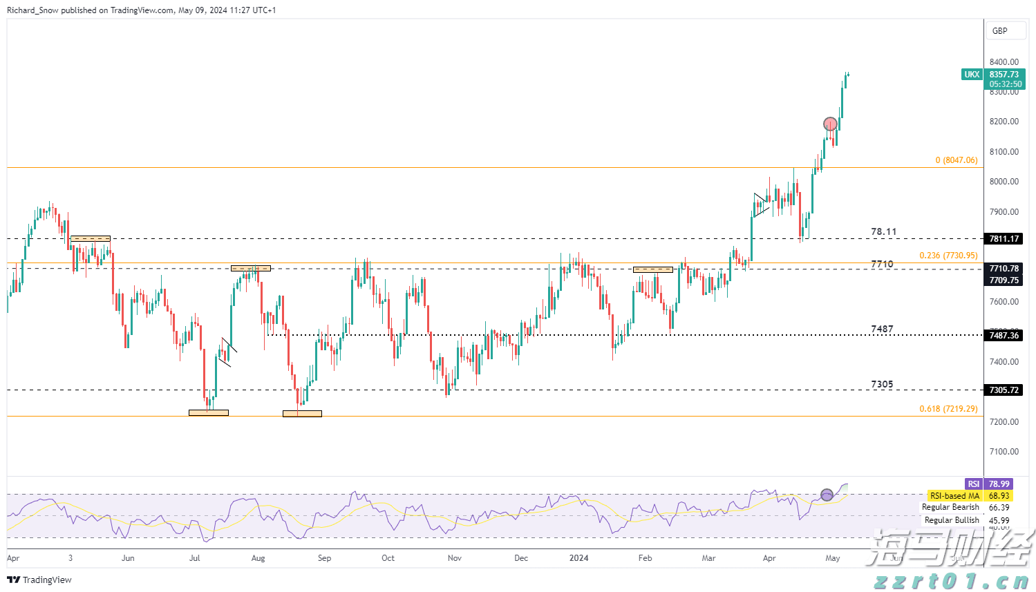 广州至上海虹桥部分航班实现“一刻登机”