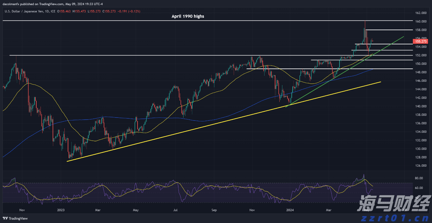 中原王美凤：7月香港新批按揭保险宗数回升7.7% 创一年新高
